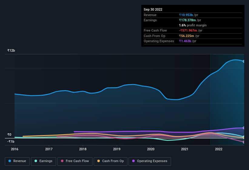 earnings-and-revenue-history