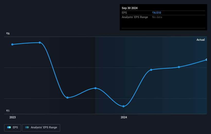 earnings-per-share-growth