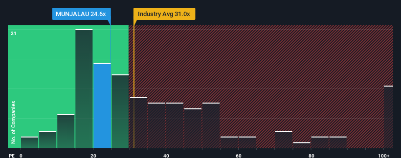 pe-multiple-vs-industry