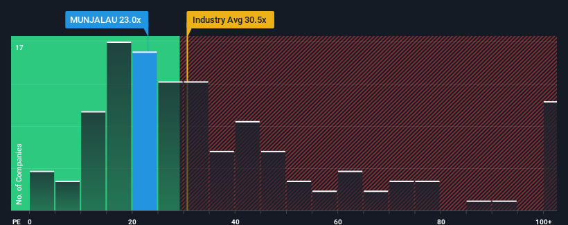 pe-multiple-vs-industry