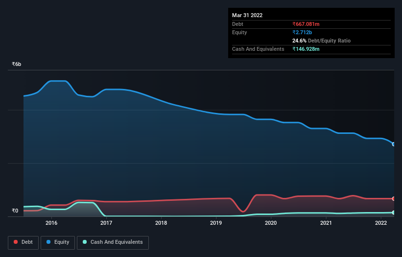 debt-equity-history-analysis