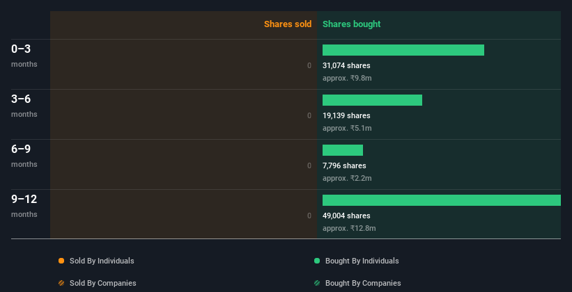 insider-trading-volume