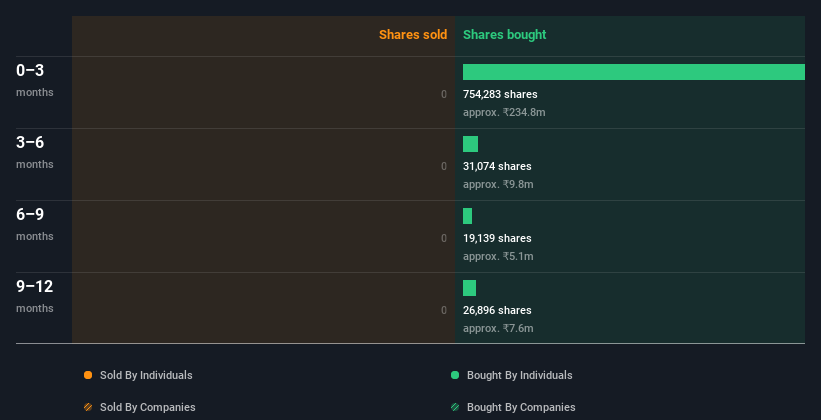 insider-trading-volume