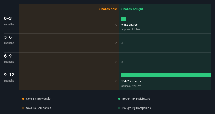 insider-trading-volume