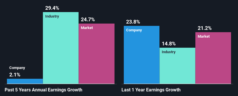 past-earnings-growth