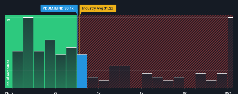 pe-multiple-vs-industry