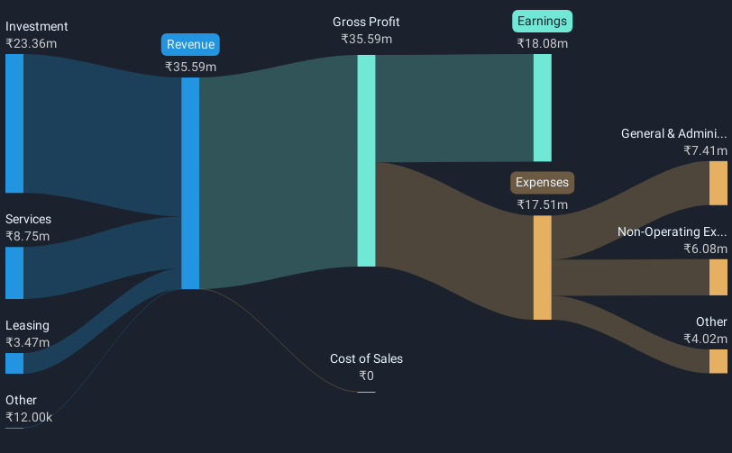 revenue-and-expenses-breakdown