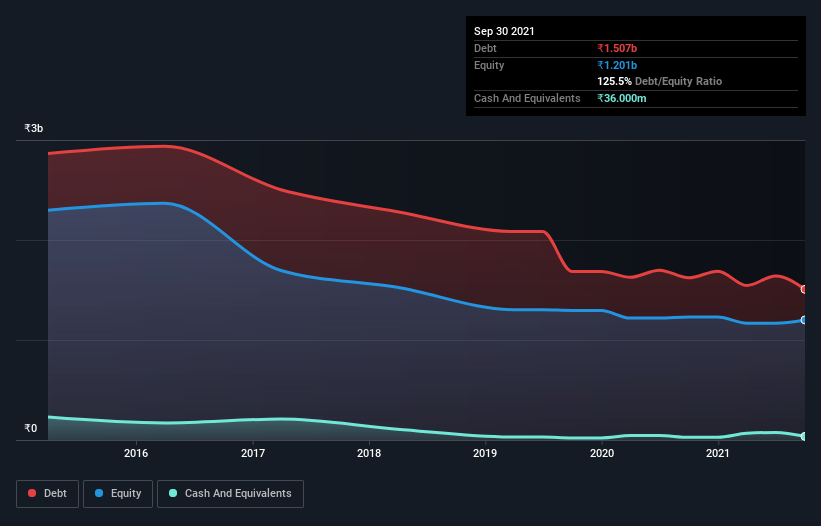 debt-equity-history-analysis