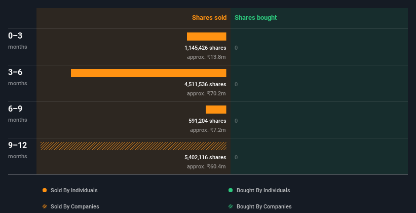 insider-trading-volume