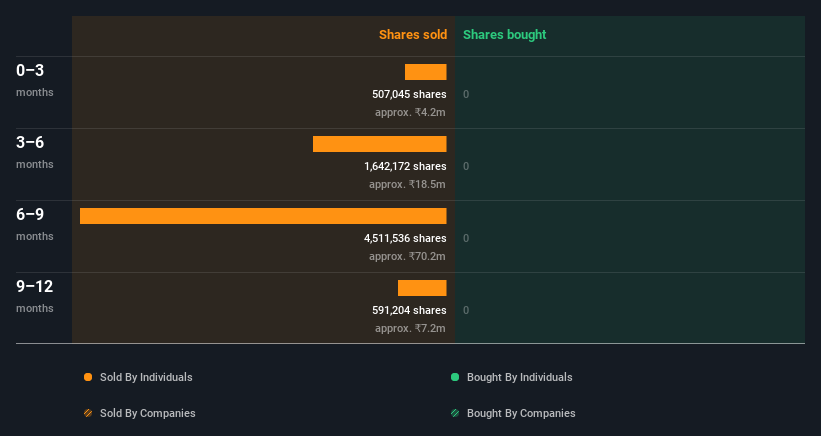 insider-trading-volume