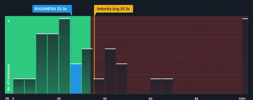 pe-multiple-vs-industry