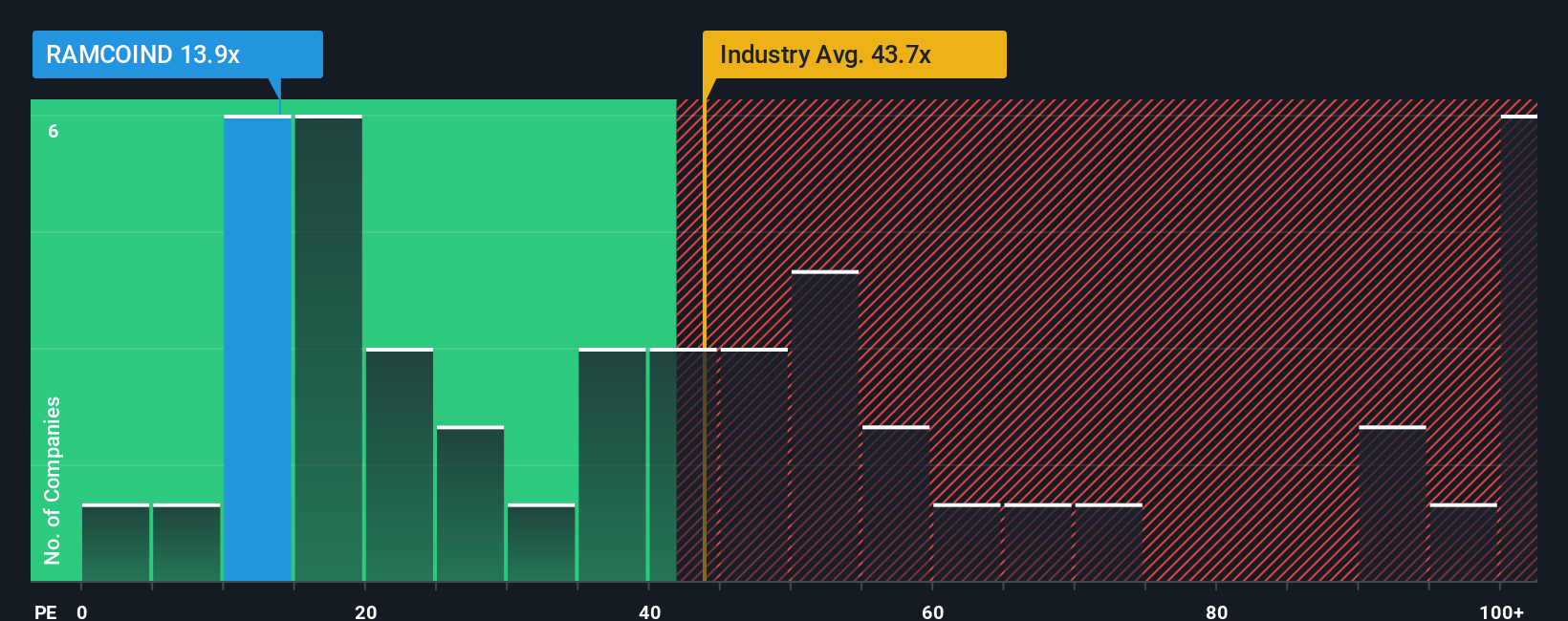 pe-multiple-vs-industry