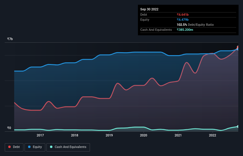 debt-equity-history-analysis