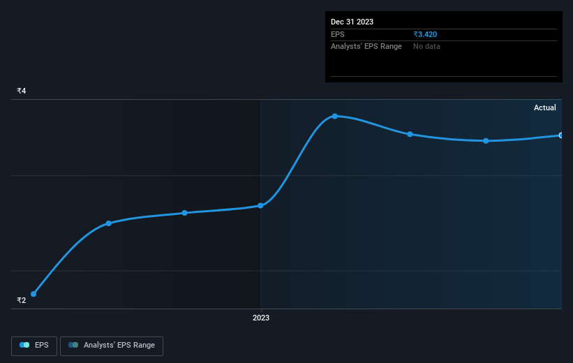 earnings-per-share-growth