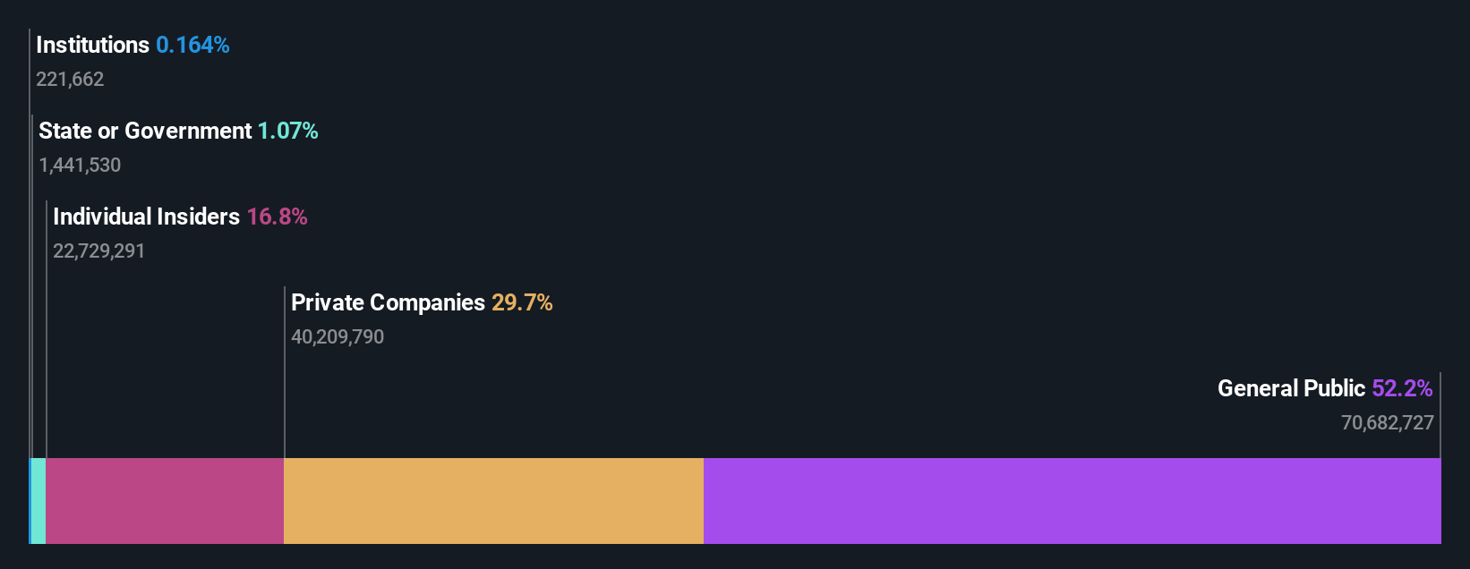 ownership-breakdown