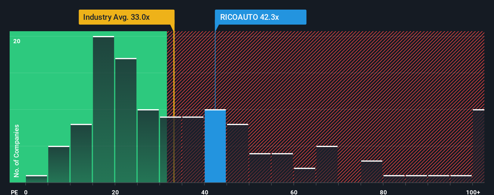 pe-multiple-vs-industry