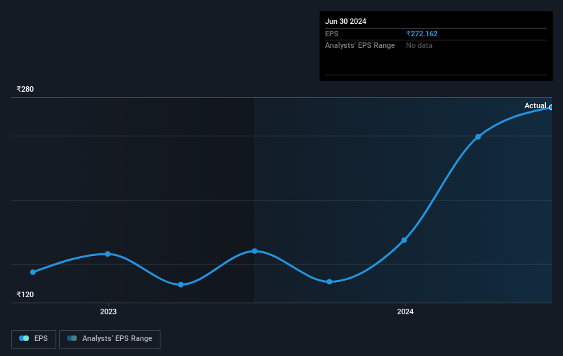 earnings-per-share-growth