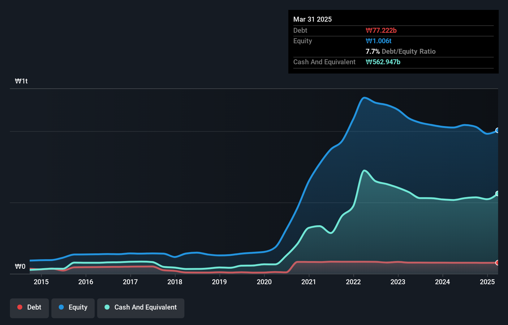 debt-equity-history-analysis