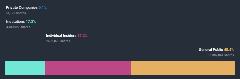 ownership-breakdown