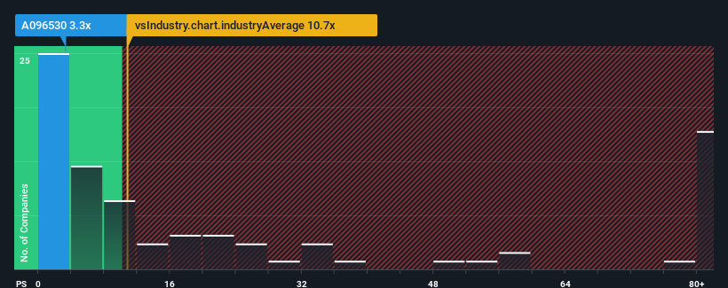 ps-multiple-vs-industry