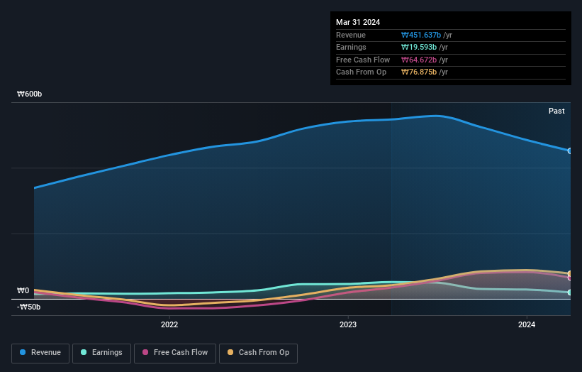 earnings-and-revenue-growth