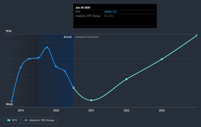 earnings-per-share-growth