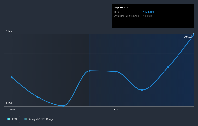 earnings-per-share-growth