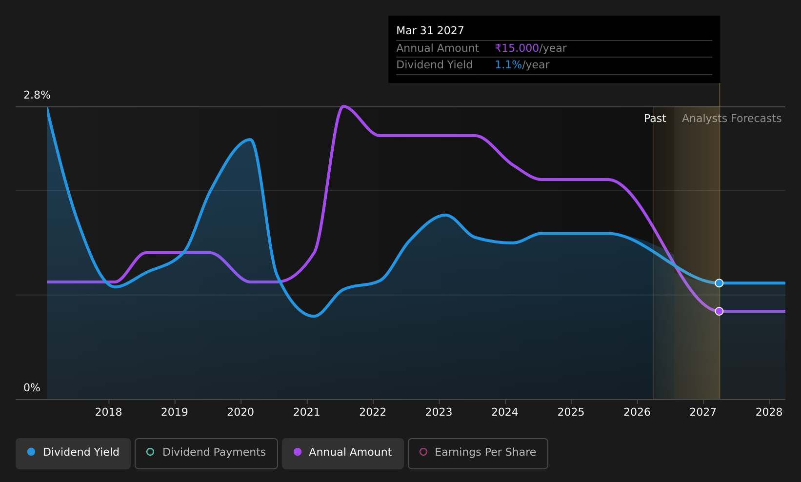 historic-dividend