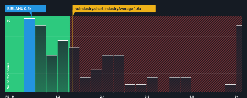 ps-multiple-vs-industry