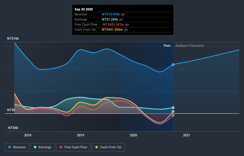 earnings-and-revenue-growth