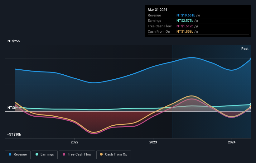 earnings-and-revenue-growth