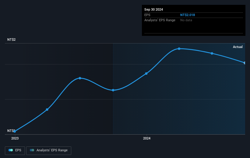 earnings-per-share-growth