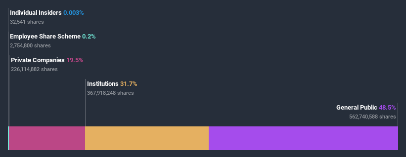 ownership-breakdown