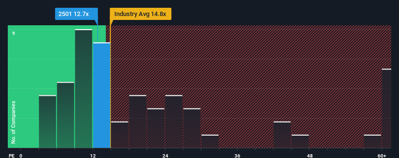 pe-multiple-vs-industry