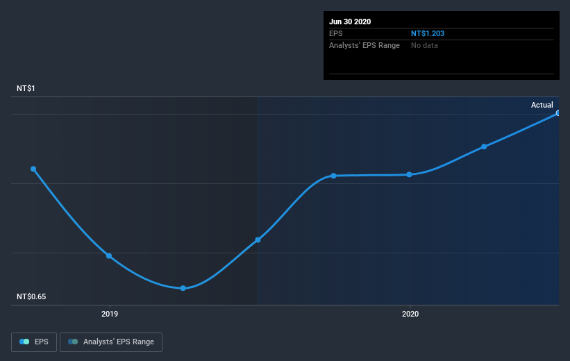 earnings-per-share-growth