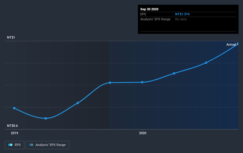 earnings-per-share-growth