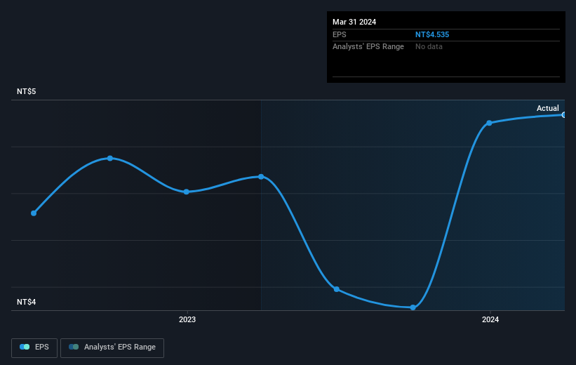 earnings-per-share-growth