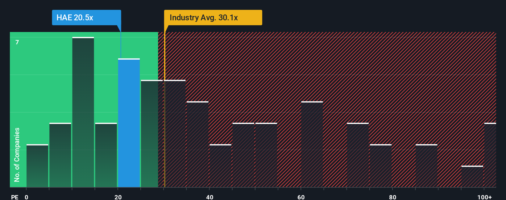 pe-multiple-vs-industry