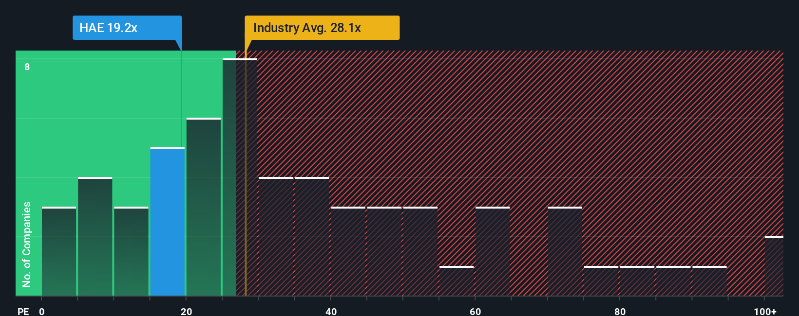 pe-multiple-vs-industry