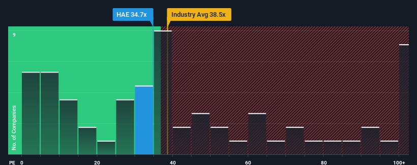 pe-multiple-vs-industry