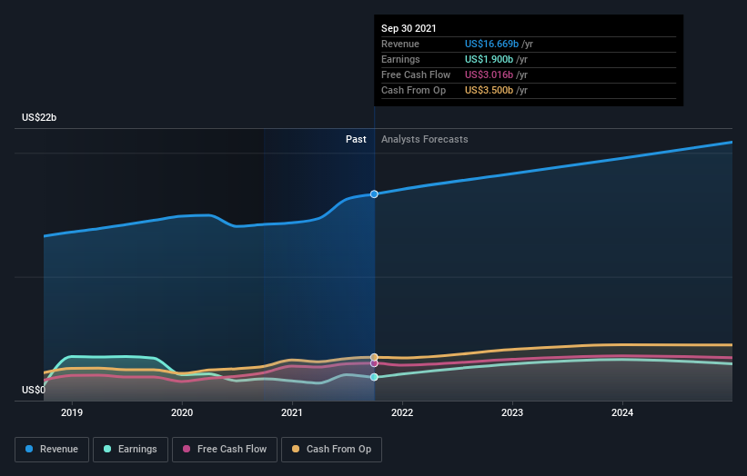 What Kind Of Shareholders Hold The Majority In Stryker Corporation's