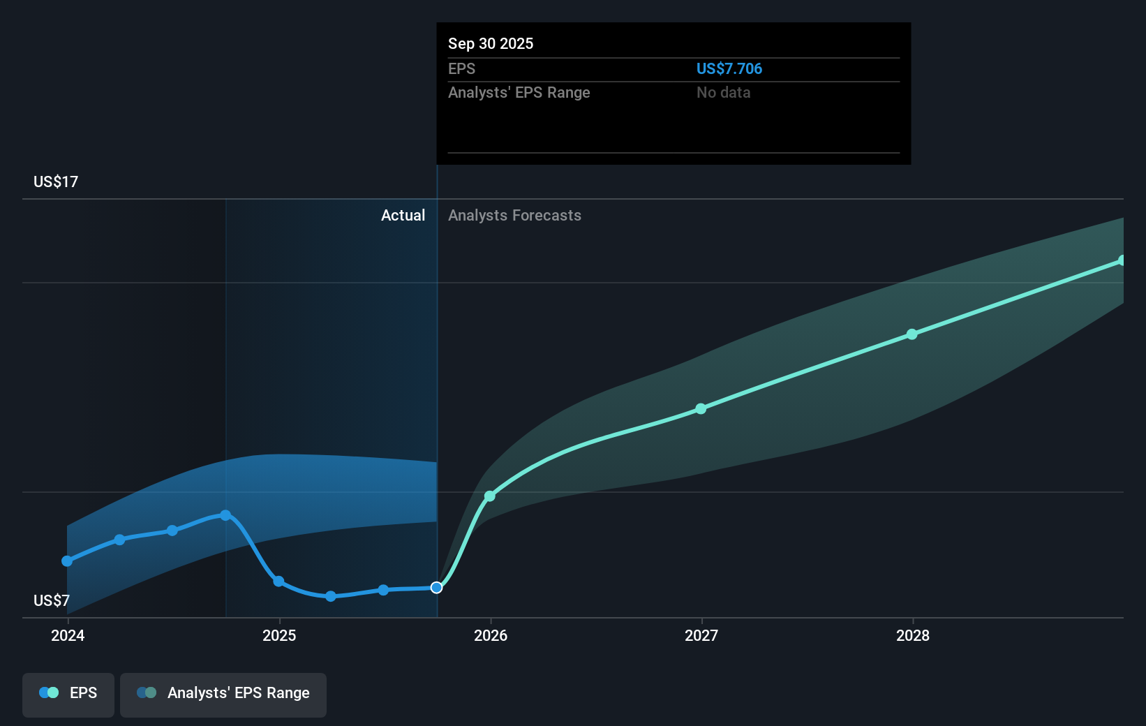 earnings-per-share-growth