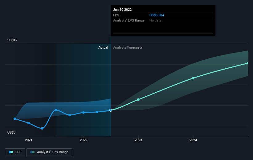 Investing in Stryker (NYSESYK) five years ago would have delivered you