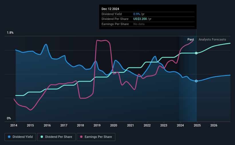 historic-dividend