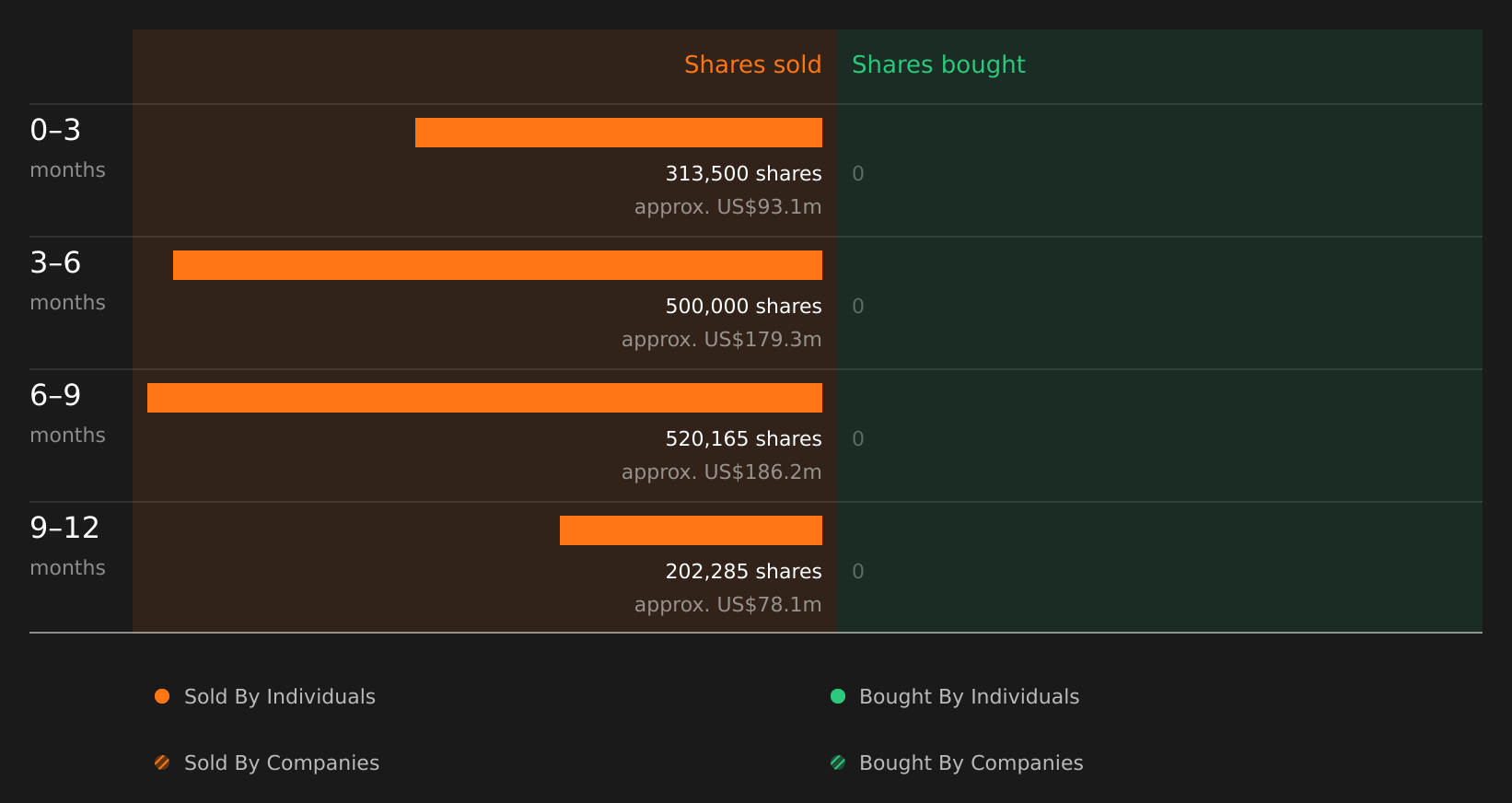 insider-trading-volume