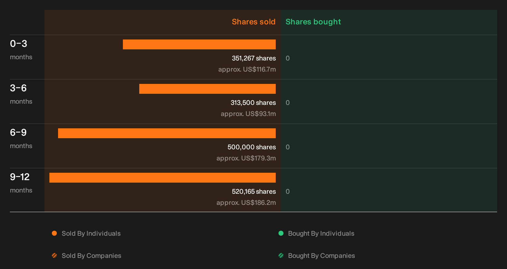 NYSE:SYK Insider Trading Volume as at Sep 2026