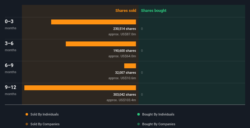 insider-trading-volume