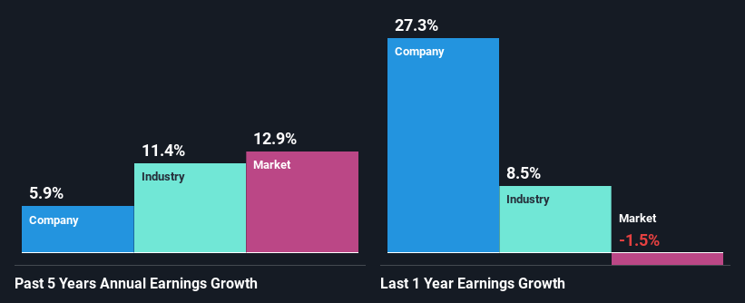 past-earnings-growth