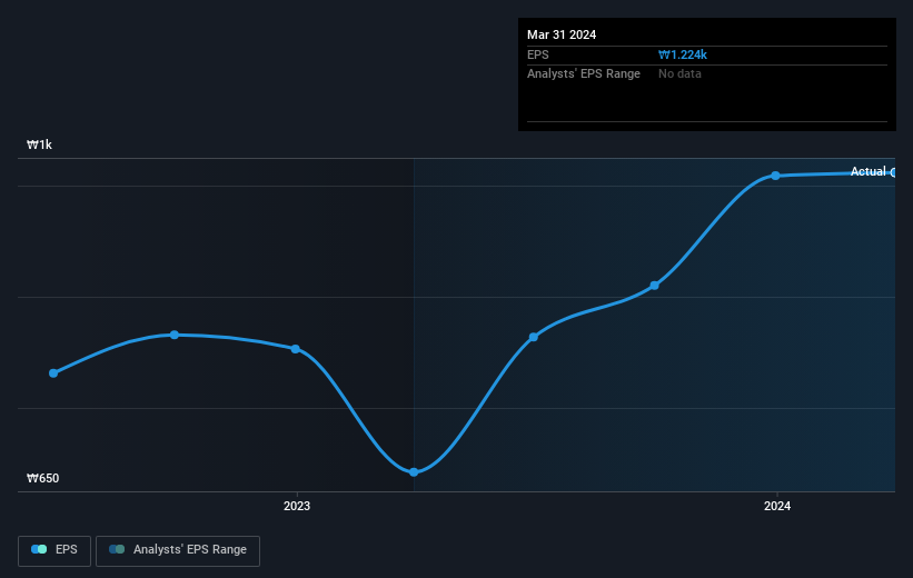 earnings-per-share-growth