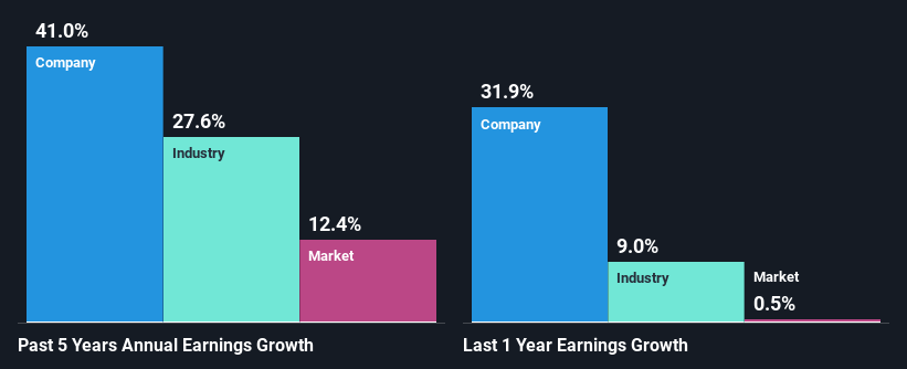 past-earnings-growth